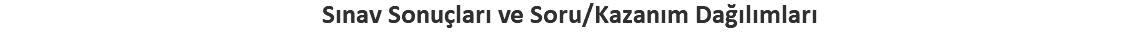 Sınav Sonuçları ve Soru/Kazanım Dağılımları